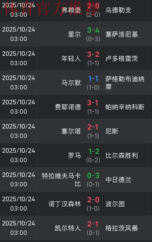 欧联积分榜:中日德兰全胜领跑,贝蒂斯第16,流浪者垫底 欧联积分榜:中日德兰全胜领跑,贝蒂斯第16,流浪者垫底