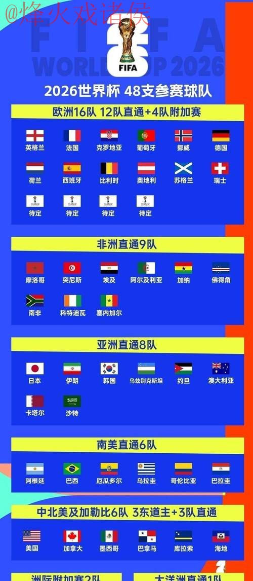 2026世界杯预测:网页版全站指南与攻略 2026世界杯预测:网页版全站指南与攻略