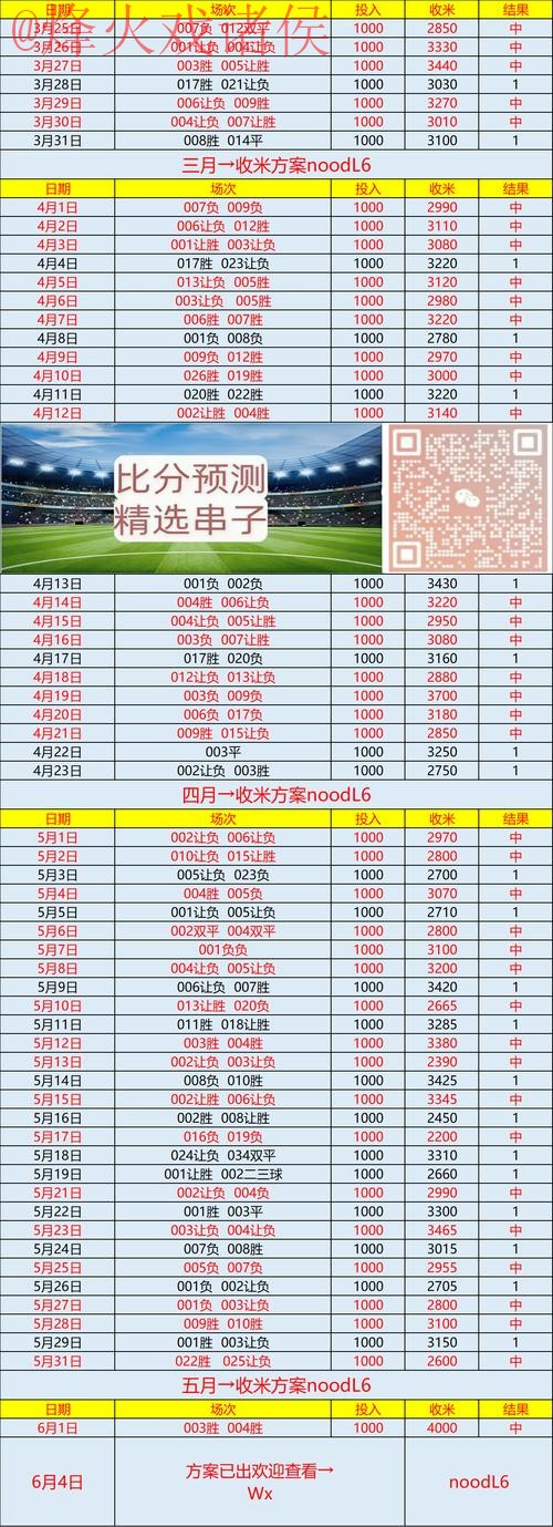 世界杯预测开户官方网站分析 世界杯预测开户官方网站分析