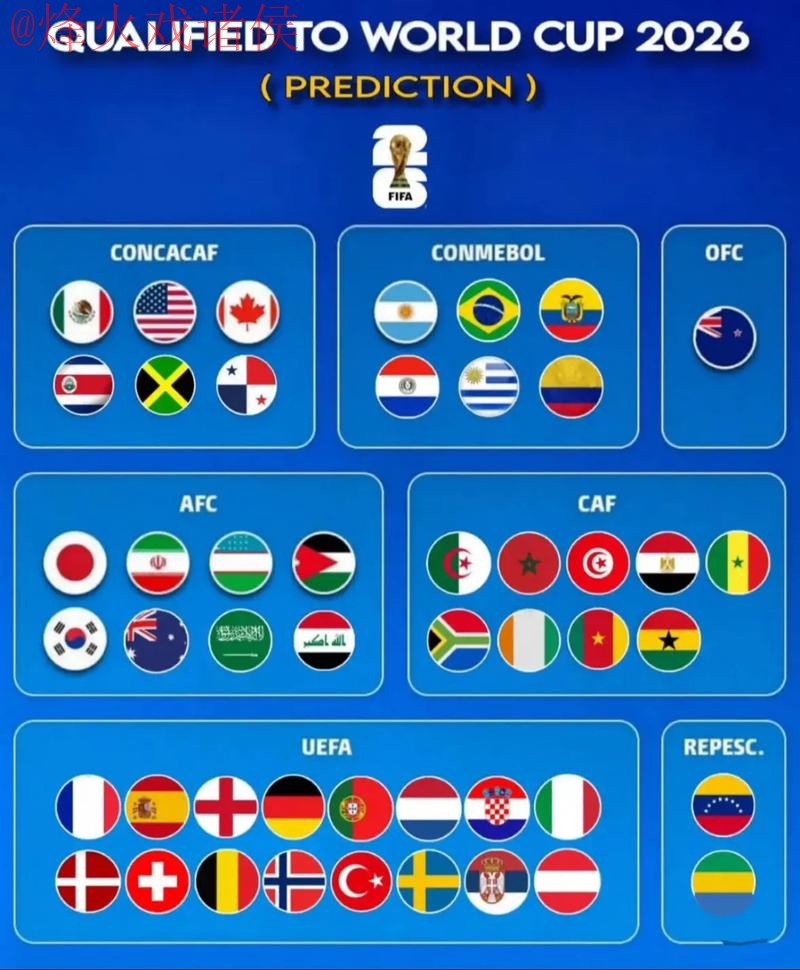 2026世界杯预测APP热门趋势分析