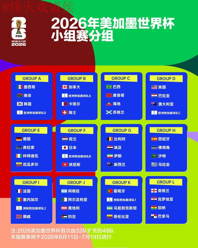 2026世界杯比分预测与分析教程